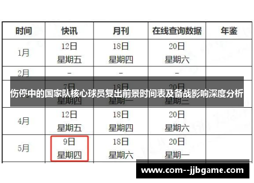 伤停中的国家队核心球员复出前景时间表及备战影响深度分析 伤停中的国家队核心球员复出前景时间表及备战影响深度分析
