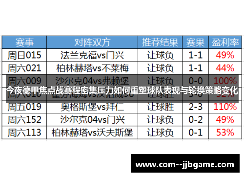 今夜德甲焦点战赛程密集压力如何重塑球队表现与轮换策略变化