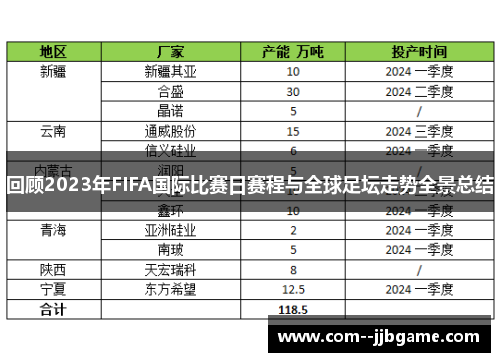 回顾2023年FIFA国际比赛日赛程与全球足坛走势全景总结