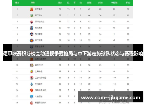 德甲联赛积分榜变动透视争冠格局与中下游走势球队状态与赛程影响