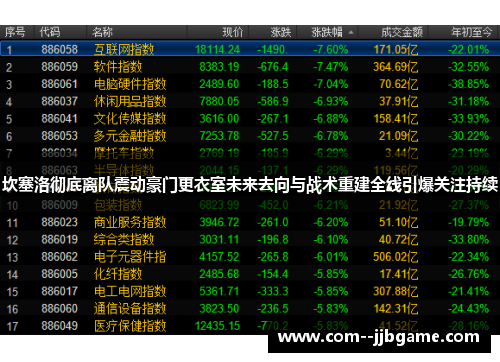 坎塞洛彻底离队震动豪门更衣室未来去向与战术重建全线引爆关注持续