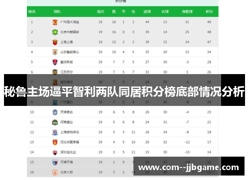 秘鲁主场逼平智利两队同居积分榜底部情况分析