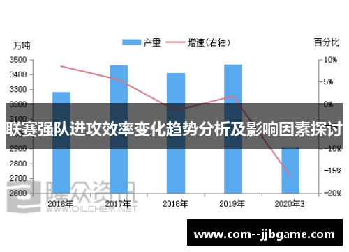 联赛强队进攻效率变化趋势分析及影响因素探讨 联赛强队进攻效率变化趋势分析及影响因素探讨