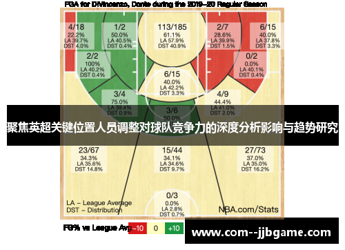 聚焦英超关键位置人员调整对球队竞争力的深度分析影响与趋势研究